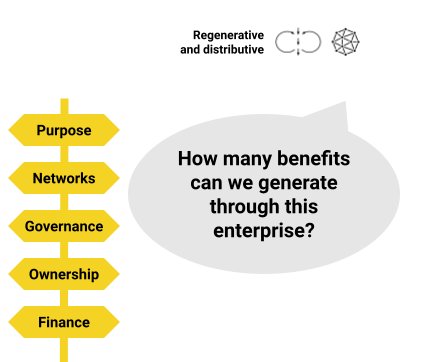 Just and Regenerative by Design: Reflections on Organisational Development in the Doughnut